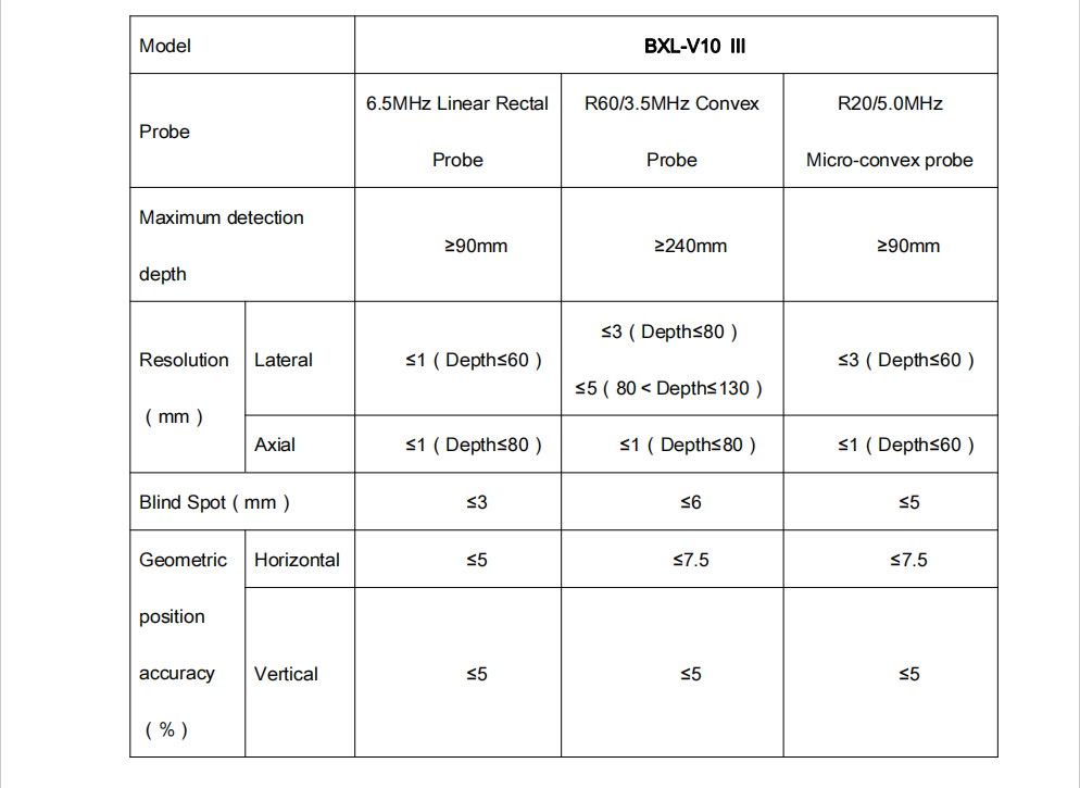 Portable USG Veterinary Ultrasound Machine BXL-V10Ⅲ(图6)